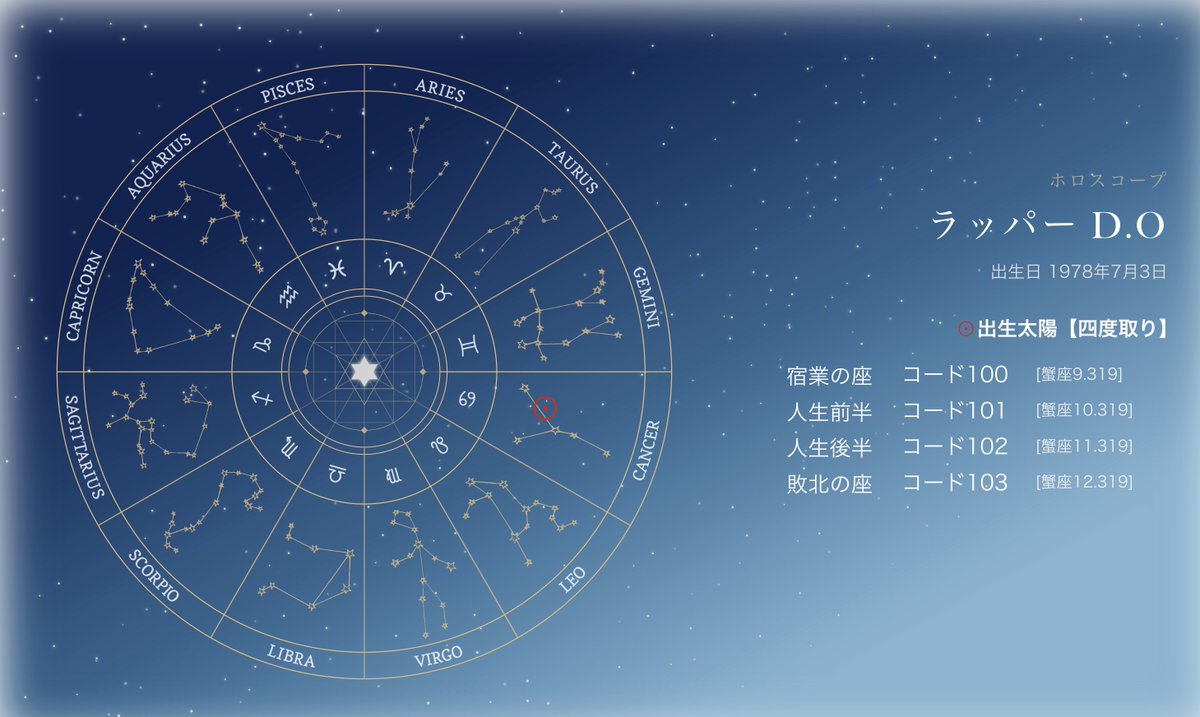 amasehimika147's tweet photo. 7月7日

コード97「ラッパーの犯罪」
コード103「ラッパーD.O」（本人コード敗北の座）
コード102「麻薬で逮捕」（本人コード人生後半運）

車内に大麻とコカインを所持したとして、警視庁は7日までに、麻薬取締法違反の疑いでラッパー「D.O」こと君塚慈容容疑者を逮捕した
https://t.co/NfDRcUqrxG https://t.co/rVNXaNFl6h
