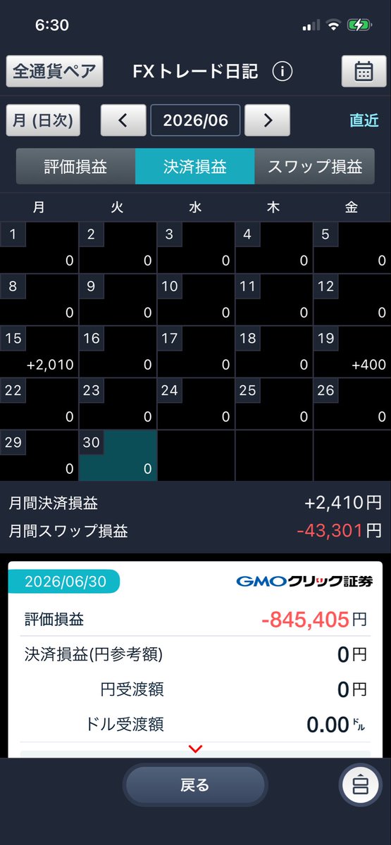kojiFX666's tweet photo. 2026年6月の戦歴
含み損少し減ったくらい…?
さてと寝るかね😴 https://t.co/Uzuj0YxoGs