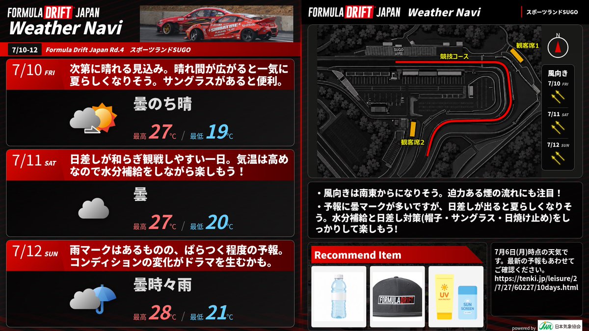 formuladjapan's tweet photo. 【今週末の天気情報をチェック！☀️☁️☔️】 
7/10(金)-12(日)開催のFDJ/FDJ2 Rd.4 スポーツランドSUGO
ウェザーナビをお届け！

予報は曇ベースですが日差しが出ると一気に夏日へ😎暑さ対策・水分補給を万全に楽しみましょう！

👇最新予報はこちら
 https://t.co/uLOTMdJXF7

#FDJ #FDJ2 https://t.co/yFjoTe3dwU