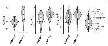 jssspn's tweet photo. #SSPN Volume 72, Issue 3, 2026
Novel evaluation of pedogenesis in Human-made soils constructed with Andosols
Takuya O. Takahashi et al.
https://t.co/Z9FIHjTExo
#JSSSPN #日本土壌肥料学会 https://t.co/umpfMzreh7