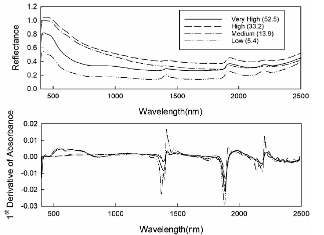 jssspn's tweet photo. #SSPN Volume 72, Issue 3, 2026
Visible and near-infrared spectroscopy coupled with machine learning to quantify oxalate-extractable Al and Fe and identify andic soil properties for Japanese forest soils
Shigehiro Ishizuka et al.
https://t.co/tH7TeBiqDP
#JSSSPN #日本土壌肥料学会 https://t.co/Tzl6D5JHPk