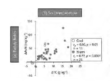 jssspn's tweet photo. #SSPN Volume 72, Issue 3, 2026
Prediction of available nitrogen response to organic material application using soil carbon content in agricultural soils of Japan
Yuri Ichinose et al.
https://t.co/i27mMDPDPn
#JSSSPN #日本土壌肥料学会 https://t.co/DmmDX0WdoI