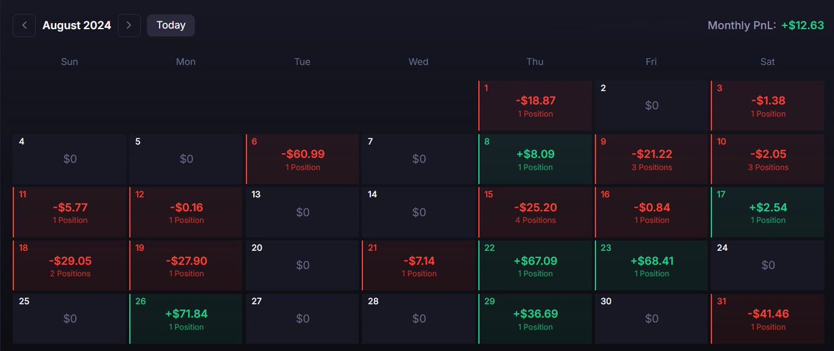EvilPanda's tweet photo. How it started.

Still unsure what I was doing, still figuring it out, there were no references or strategies to follow back in late 2024, unlike now.

Everyone started as a noob, there is no shame in that. Figuring strategies to be profitable was the hard work. After 2 years, my strategies has matured. Along with my mental capacity and emotional control.

So yes everything takes time, the one most important part of this journey is how badly do you want it.

If you are still trying to be profitable and still not being able to achieve it after a long time, let me tell you this thing.

You are not stupid, you are just not hungry enough.

@met_lparmy @MeteoraIDN @thegoosedao @MeteoraAG