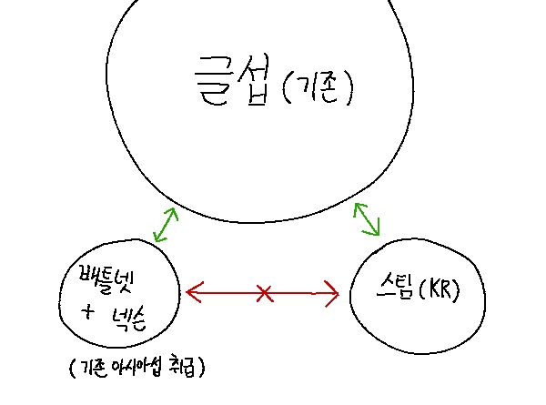 litter4k_'s tweet photo. 그니까 이거라는 거지예?,,
아니 그럼 진짜 걍 한국인들끼리만 분단되는 거라고? https://t.co/VGW5ahXG1p