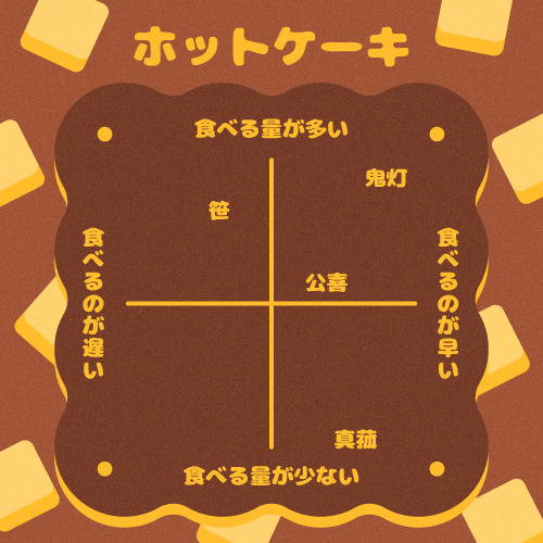 oooo_suke's tweet photo. 🥞なんとなくのイメージ https://t.co/BWOPl4oGQD