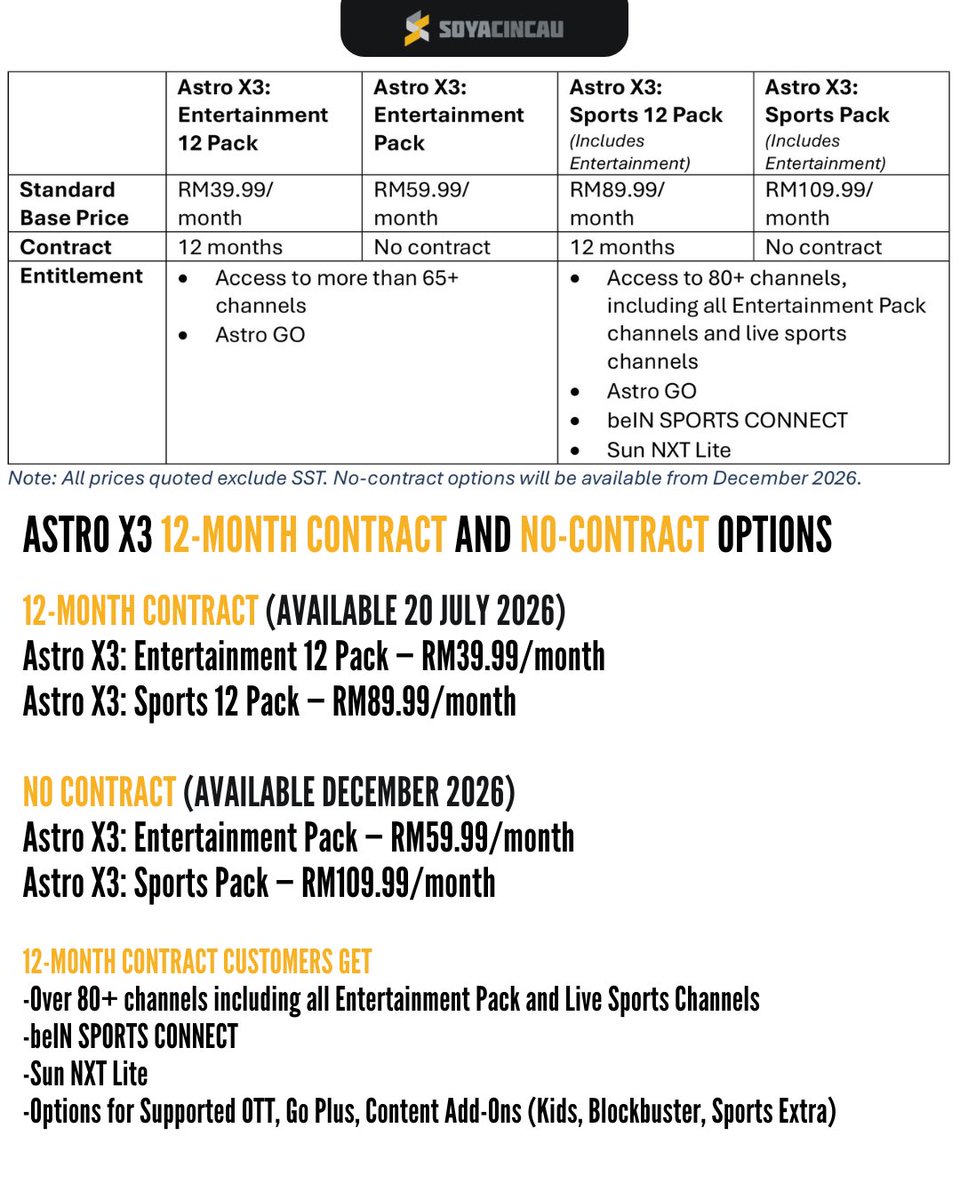 Soya_Cincau's tweet photo. Astro X3: No Box, No Installation and No Contract option available 

Astro is going streaming-first with Astro X3. From RM39.99/month, you can watch Astro immediately without any hardware or installation required. 

Just sign up online and stream via the Astro app or on a compatible Smart TV. 12-month contract available on 20 July 2026 while No-contract option will be available starting in December 2026. 

#astro #astrox3 #paytv