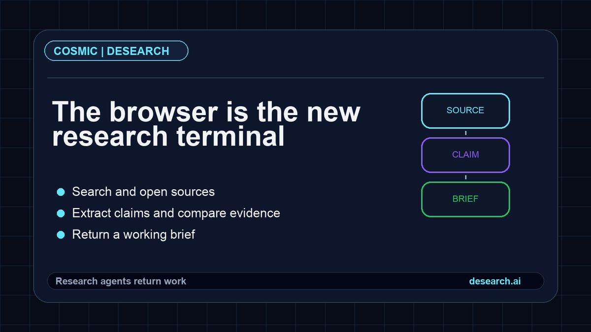 cosmic_desearch's tweet photo. The browser is becoming the new research terminal.

Not a place to type keywords and collect tabs.

A place where agents can search, open sources, extract claims, compare evidence, and return a working brief.

Search engines return links. Research agents return work. https://t.co/iWB9Z76ejF
