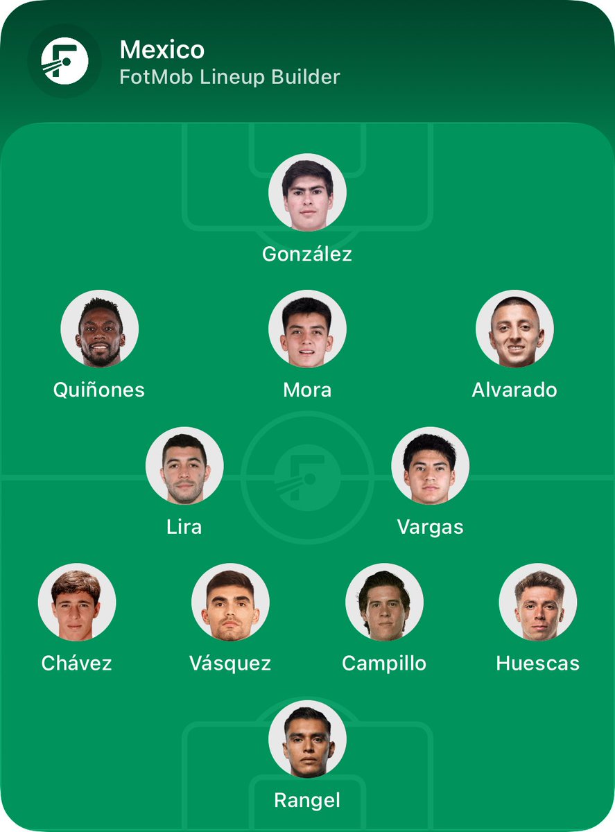 Actually_Gin's tweet photo. Acepto todas las críticas pero siento que por el momento, después del mundial este debería ser el cuadro que se intente para selección en los próximos amistosos o competiciones que tengan https://t.co/wNyUj6XuEa