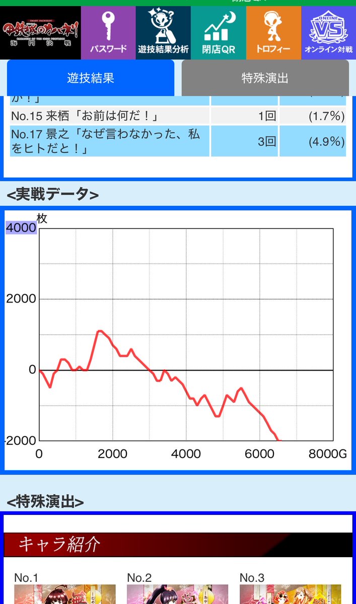 461pachi's tweet photo. 7/7 かどおわ
カバネリ2  マイナス47k

朝6時から抽選受けてタコ負け養分

遊べてたけど最後天井STスルーで帰宅
景之３回は流石にベタピンか… https://t.co/eqxr6xtbbj