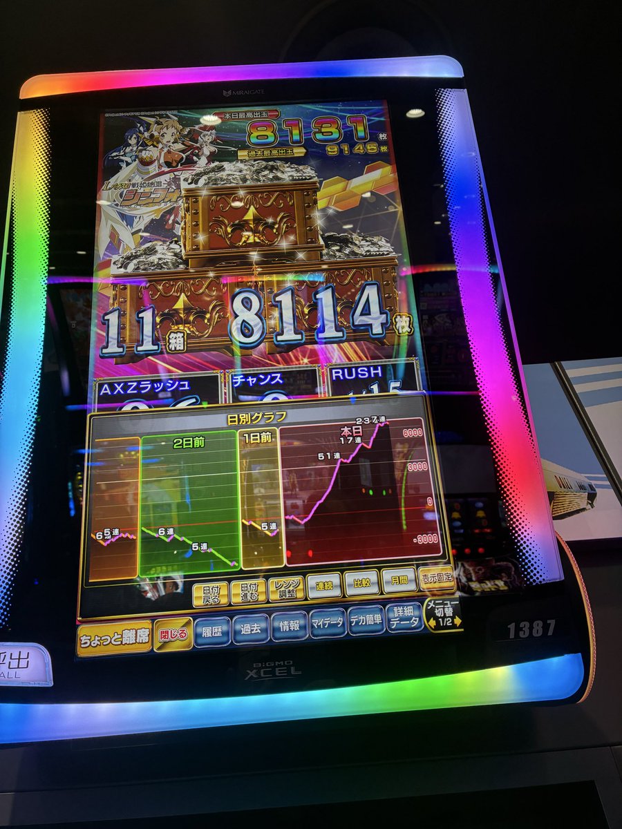 NOBLE_LoV_2's tweet photo. 七夕は熱いと聞いて初めて当日にっ！！
唯一シンフォギア置いてるお店で座れてお祭りでした✨
8000枚まで一直線に
1発目に響モードで5倍取りでもう
そろそろ正義の歌が無くなりそうな��で良かった(°▽°) https://t.co/zHmXFUNeL1