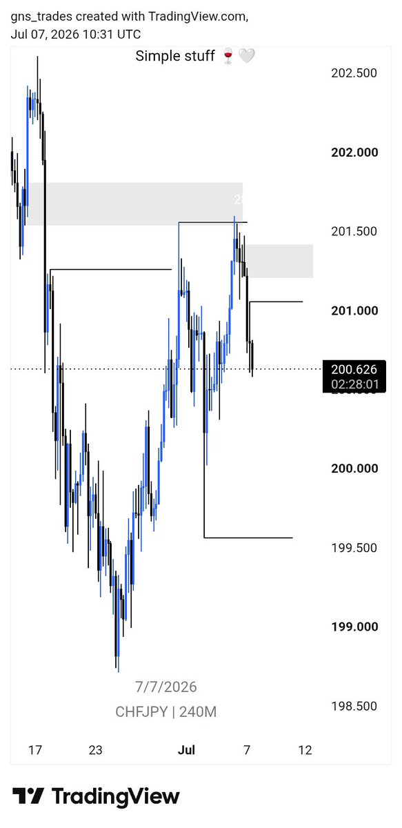gns_trades's tweet photo. Trade idea 💡 https://t.co/UPysdN2gdT