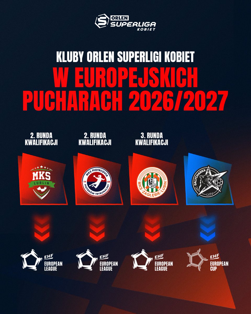 ORLEN Superliga Kobiet tweet media