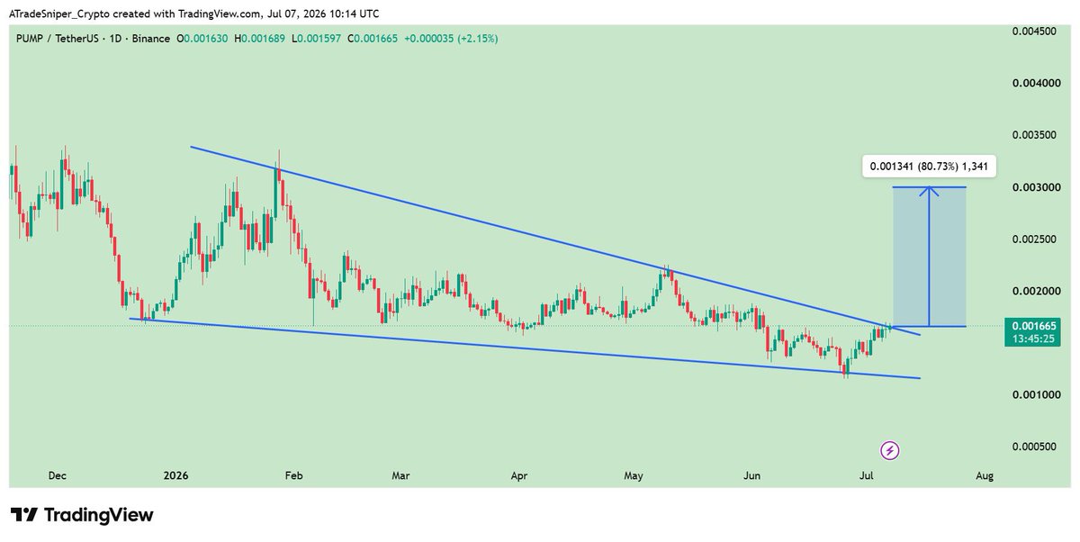 Asnipercrypto tweet picture