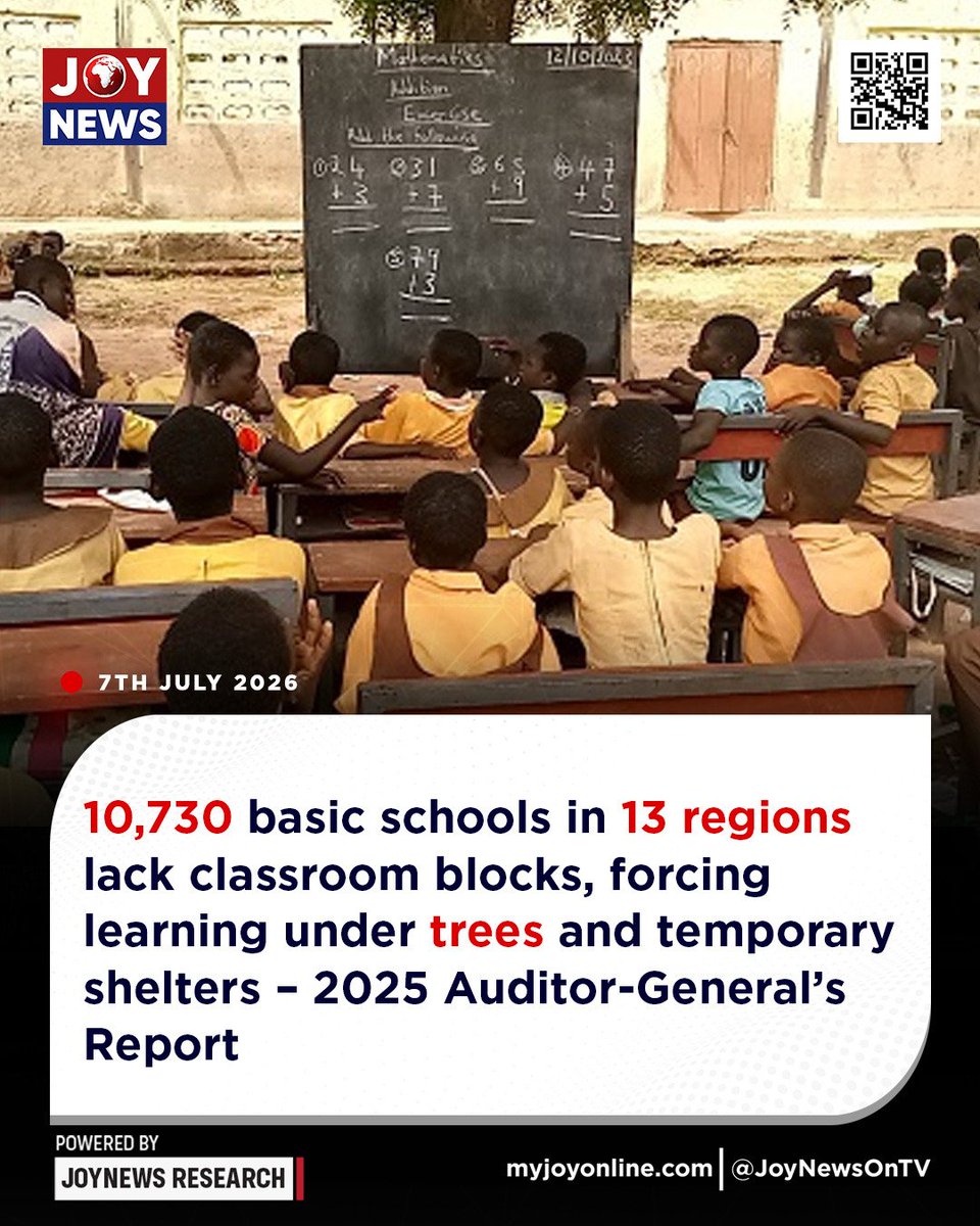 Joy997FM's tweet photo. 10,730 basic schools in 13 regions lack classroom blocks, forcing learning under trees and temporary shelters – 2025 Auditor-General’s Report

#JoyNews #JoyFM #GhanaNews #JoyPrime #MyJoyOnline https://t.co/JdBIlVSwhE