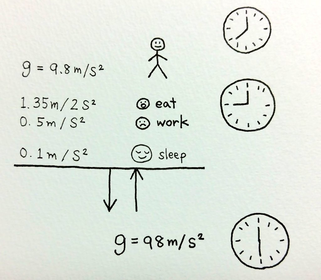 team20190823's tweet photo. @Math_files That's so interesting!
I decided to calculate my energy for the day, too(^^) https://t.co/Ib5hGHQkaQ