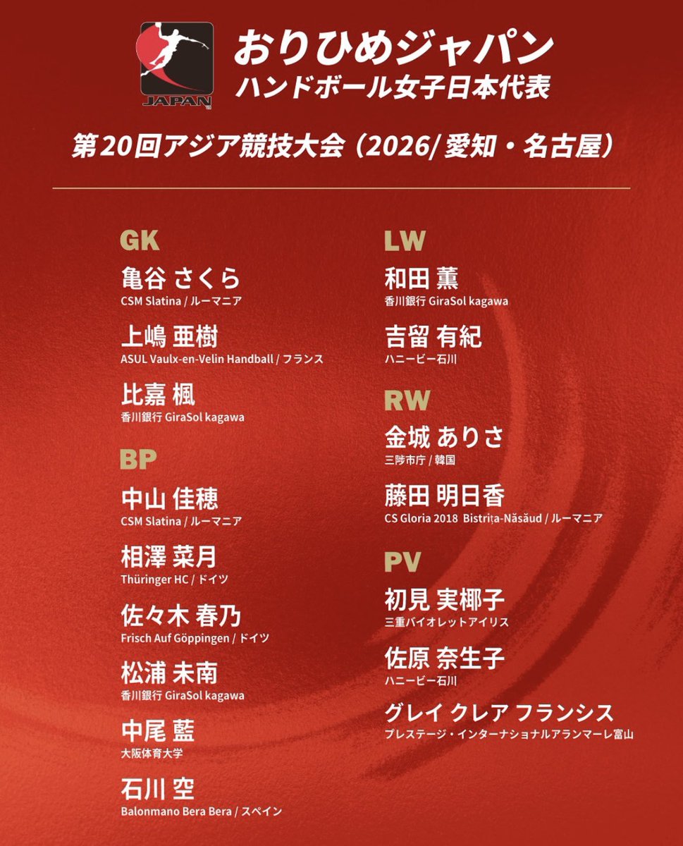 B0pENV6nZ2i3Xnc's tweet photo. 大分県出身選手、3名選出‼️

#第20回アジア競技大会 (2026/愛知・名古屋)
🇯🇵彗星JAPAN🇯🇵
No.20  #渡部仁
No.24  #後藤隼
🇯🇵おりひめジャパン🇯🇵
No.89  #石川空

3選手の活躍を期待しています✨ https://t.co/RIJKcy1EUc