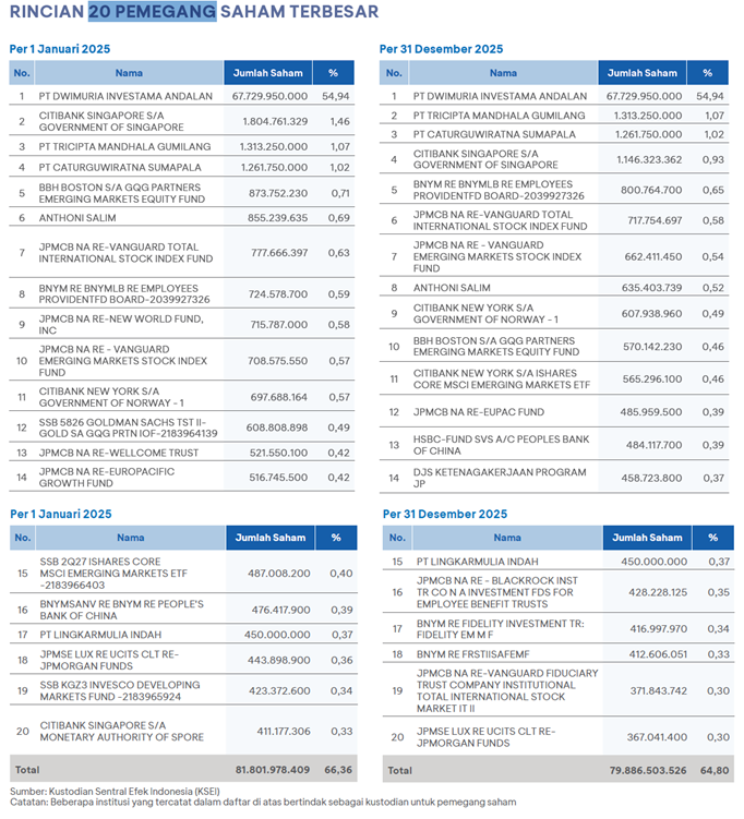 Jika ETF mengikuti indeks acuan seperti MSCI, FTSE, GDX/GDXJ dan MF berdasarkan outlook market, baga...
