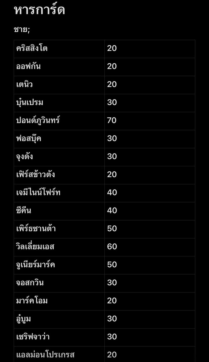 ggodd_14's tweet photo. ตารางหารการ์ดชายหญิง ราคาตามรูป 
(ค่าส่งแยก มีนัดรับหน้างาน)

ลงฟอร์มพรุ่งนี้ 18:18 
;ไม่เก็บเงินก่อน ทักตามลำดับ

**1 คนสั่งได้ไม่จำกัดจำนวน แต่ได้คู่/คนละแอคเท่านั้น เช่น ปอนด์มีแอคคู่กับวงจะได้อย่างละใบ**

#ตลาดนัดgmmtv #ตลาดนัดgmm
#งานมหกรรมนิยายนานาชาติ2026xGMMTV https://t.co/DpoHJFIxN6