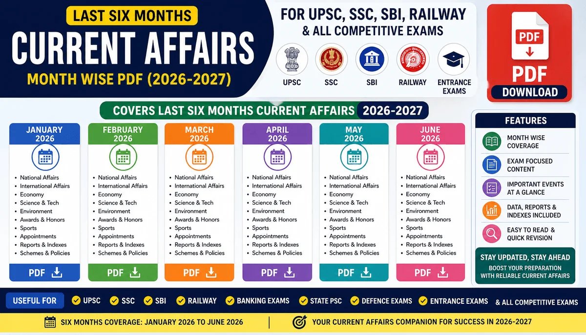 today_sprint's tweet photo. https://t.co/ulKWzHmsxU 
Last 6 Months Current Affairs PDF 2026 - Free Download for UPSC, SSC &amp;amp; Banking https://t.co/IiQg9EwNAT