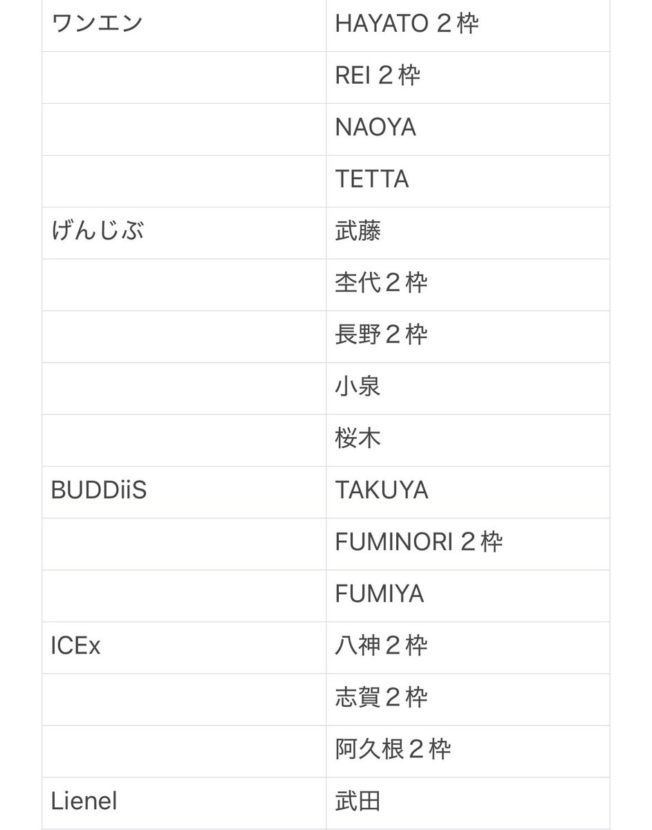 430pt's tweet photo. 他メン、２枠目以降 (3枠まで)仮約束
【求】げんじぶ 吉澤要人
【譲】他メンバー
エビライ ミニフォト 郵送交換 https://t.co/0f58QkqOVL