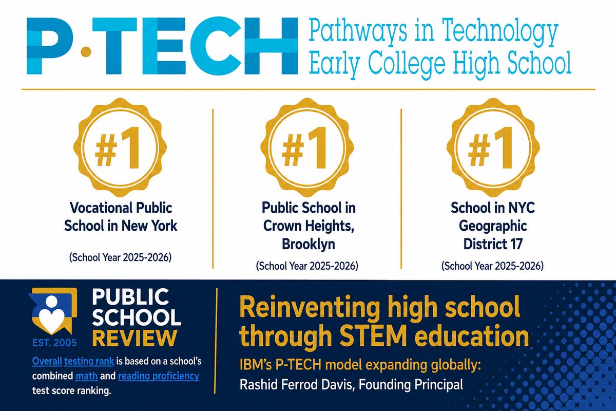 rashidfdavis's tweet photo. https://t.co/h06OcpkjrL
@rashidfdavis @Morehouse Class of 1992 @FordhamGSE Class of 2003 Member of the design team and founding principal of @PathwaysInTech and P-TECH is now replicated in 17 states and 28 countries
#ptech #weareptech @PublicSchoolRev @NYCSchools @NewVisionsNYC @CUNYUA_District @CahnFellowship @BlackCaucusCSA @CSABKLYN @FollowCSA 

@PublicSchoolRev Public School Review Rankings
Based on Math and Reading Proficiency School Year 2025-2026
 
Best New York Vocational Public Schools (2026)
 https://t.co/VDs5NXWh4u
 
Best Crown Heights Public Schools (2026)
 https://t.co/81iCK84cwP
 
New York City Geographic District #17
 https://t.co/vqvlZ4qwxx