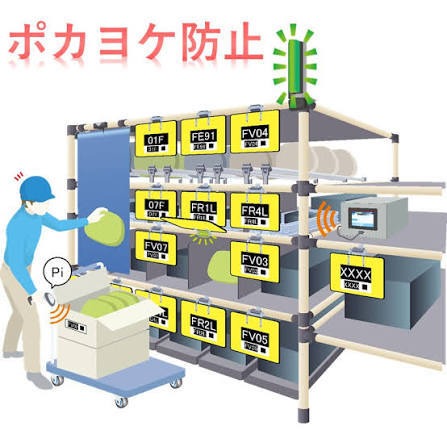 kanten_se's tweet photo. ポカヨケって知ってる？

「うっかりミス（ポカ）」を
「よける」仕組みのこと。

製造現場で
人為的なミスを構造的に防ぐ考え方。

例えば、
部品を間違った向きでは
物理的に取り付けられない形状にする。

工程が一つ抜けてると
機械が次に進まないようにする。

「気をつけろ」で終わらせずに、
そもそも間違えられない仕組みを作る。

これがポカヨケの本質。

人間の注意力に頼る対策は
必ずどこかで限界が来る。

仕組みで防げるミスは
仕組みで防ぐ。

トヨタ生産方式の中でも
一番シンプルで、
一番効果的な考え方だと思ってる。