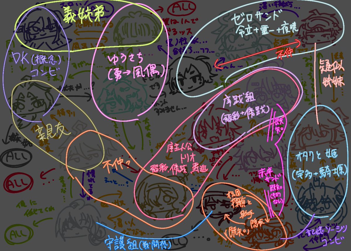 tukumeka_'s tweet photo. #ーーロン
雑関係メモのなんか、追加
あまりにも仮置きすぎる https://t.co/bpEiCBPpac