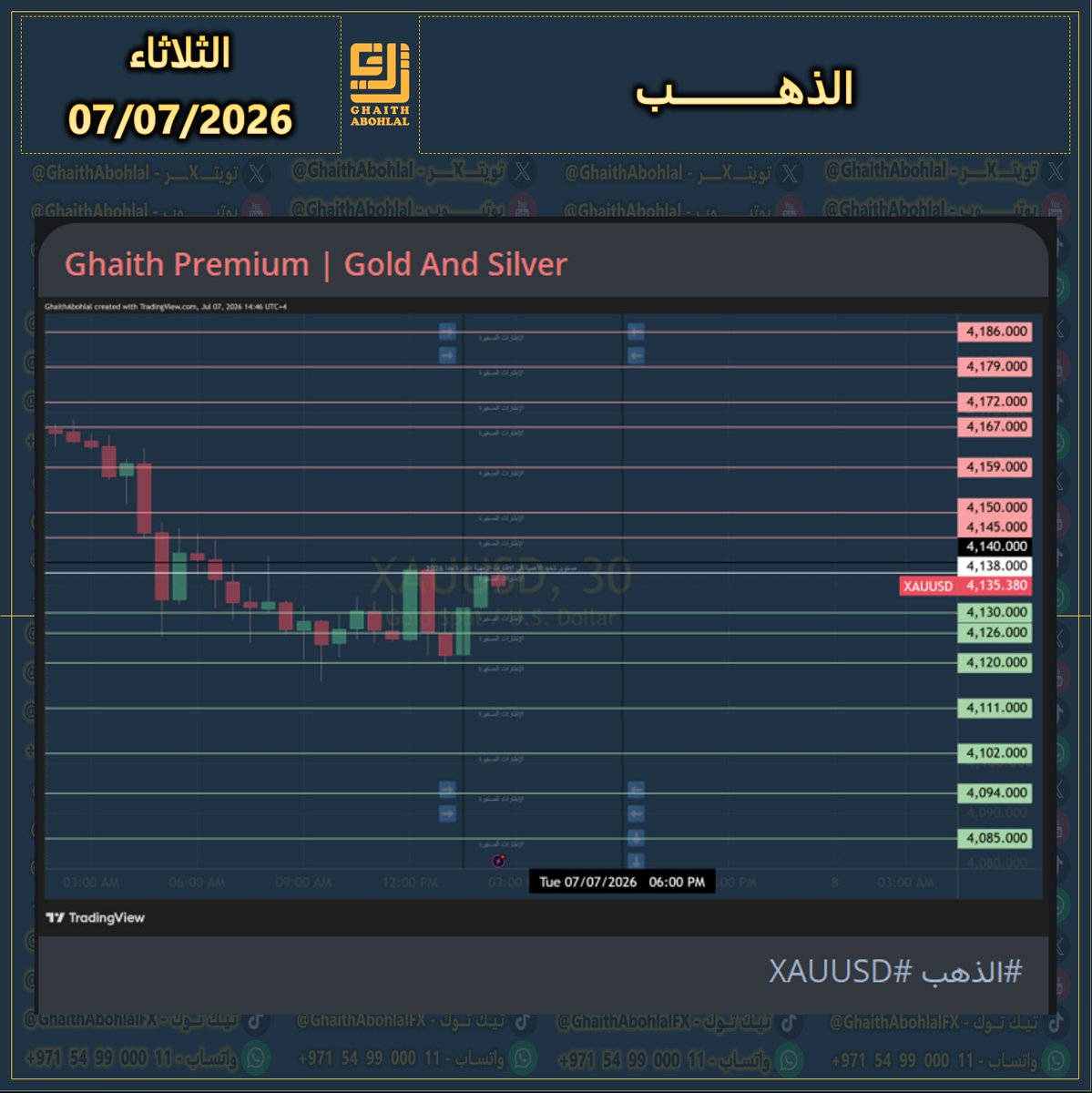 GhaithAbohlal's tweet photo. #الذهب #XAUUSD 

مستويات المضاربة المميزة
لشمعة ال 4 ساعات الحالية https://t.co/n9tNECTdUR