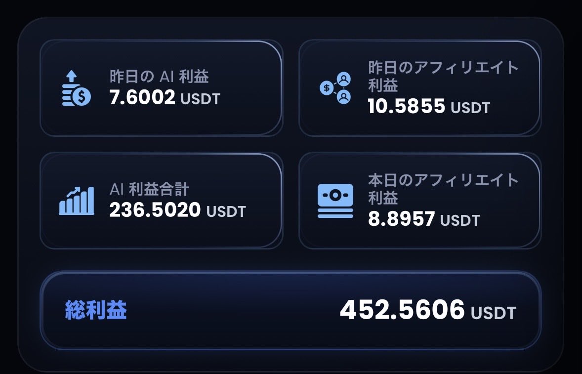 cript_alpha's tweet photo. 7/6  ORCA収益報告📝
AI利益96.56USDT
アフィリエイト報酬10.59USDT
合計利益107.14USDT

APEXの利率は初めて下限でした…

実際日利
Axiom 0.76%
APEX  0.90%
#ORCA https://t.co/JeoU0QfeAi