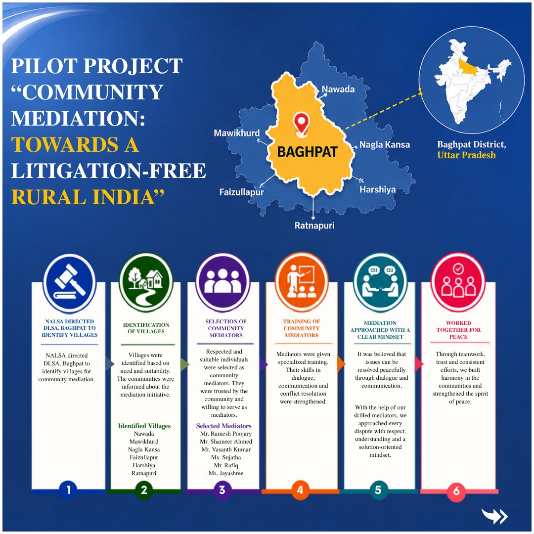 National Legal Services Authority (NALSA) tweet media