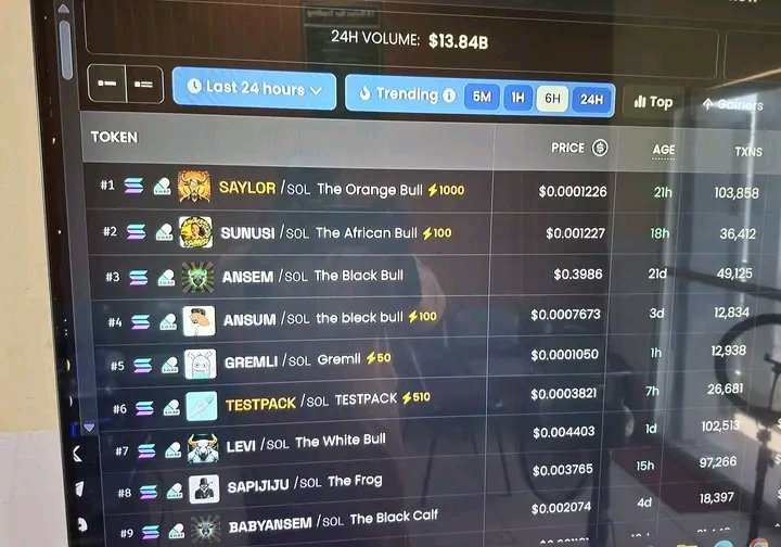 Isah_B_G's tweet photo. Alhamdulullahi we overtake Ansem at Dexscreener 🚀🚀
#2
I rather Delete my X account than selling my $Sunusi bellow 10m Mc keep building @SunusiMinjibir @muhd_cash @EngineerAdam123 https://t.co/TrC2IQfQH1