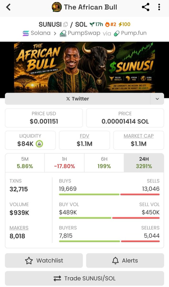 Kerbeerau's tweet photo. Token din oga Sanusi ya Kai 1.1m target 1b. https://t.co/u2YkzkNiv7