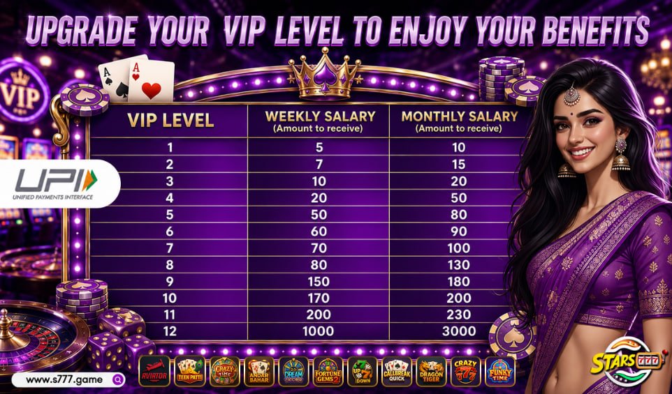 Stars777India's tweet photo. 💎 VIP Up. Rewards Up. 💰

Upgrade your VIP level and unlock bigger benefits! 👑

✨ Weekly Salary
💸 Monthly Bonuses
🎁 Exclusive VIP Perks
🎮 Upgrade Now: https://t.co/qUGEEMgNw1

#Stars777 #VIPRewards #LevelUp #PlayMoreEarnMore https://t.co/owGQsVd9Dq