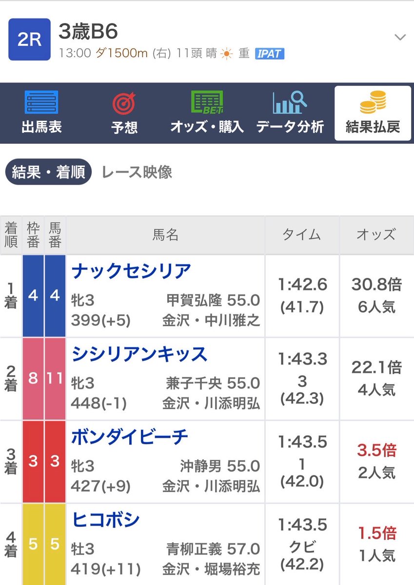 uma_msms's tweet photo. 七夕の金沢競馬2Rにて、1番人気1.5倍のヒコボシが着外で配当跳ねてて草 https://t.co/soxkcg6iNf