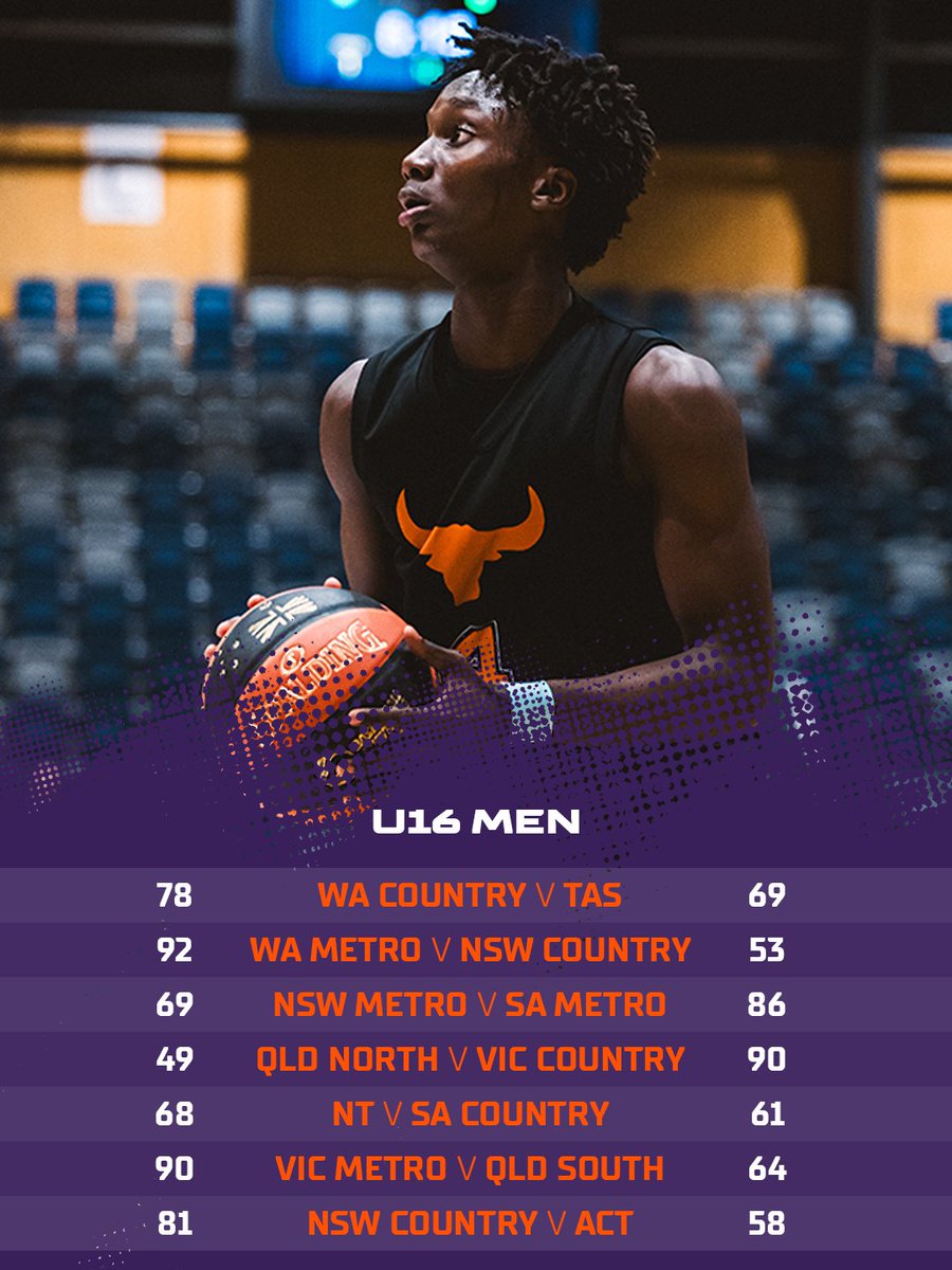 BasketballAus's tweet photo. Day 4 wrapped at Red Energy Arena! Pool play is drawing to a close with plenty on the line across both the U16 Men's and Women's draws.๐
๐Follow games: https://t.co/SqIeUIKA0K
Read more: https://t.co/3Mzixv0Es6
#U16NC26 #BeautifulBendigo #VisitVIC https://t.co/WRpBWRIuBu