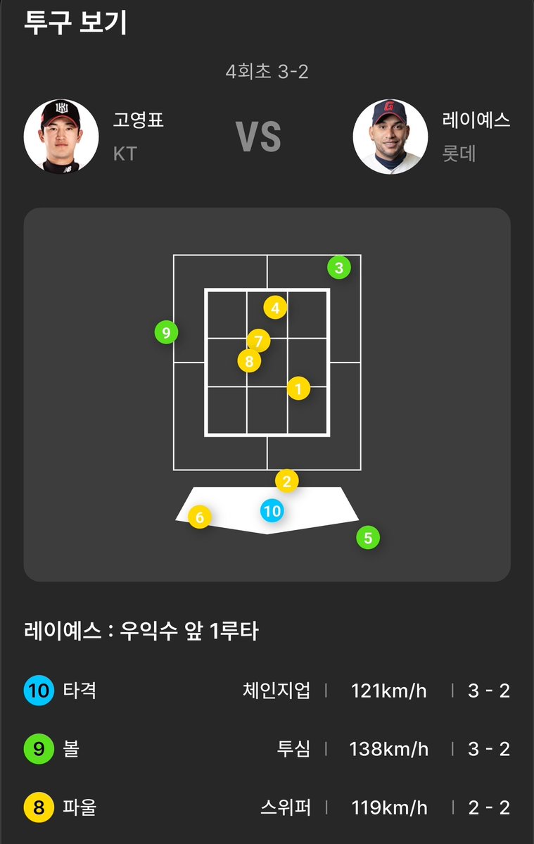 lotte_no59's tweet photo. 내가   투수면 진짜 기분 ㅈ같을 듯 https://t.co/FrUvSMmpzU