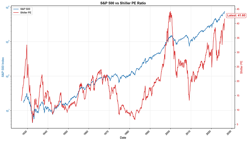 LanceRoberts's tweet photo. Current valuation levels have now encroached upon the absolute historical highs established during the Internet bubble.
@sentimentrader https://t.co/pRmQpZlzzh