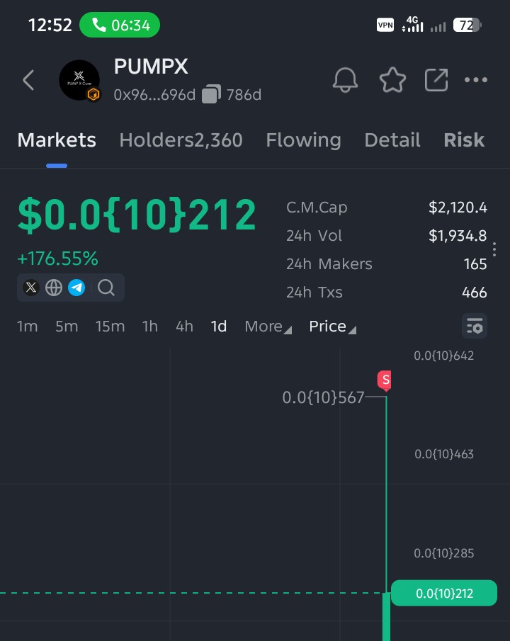 Bashirumar50's tweet photo. $PUMPX SKYROCKET TO 3K MARKET CAP 

10K Market cap is loading

BUY &amp; HOLD
BUY &amp; HOLD
BUY &amp; HOLD

Pumpx ça..
0x96e4fb451514dbe9920948eeedb5ea940061696d

5k mc upcoming today Insha Allah 
@core_believer @MISSEDCALL8585 @pumpkinpotion @7N01pD4ciZ79VCO @Coredao_Org https://t.co/EDAueOSdIQ