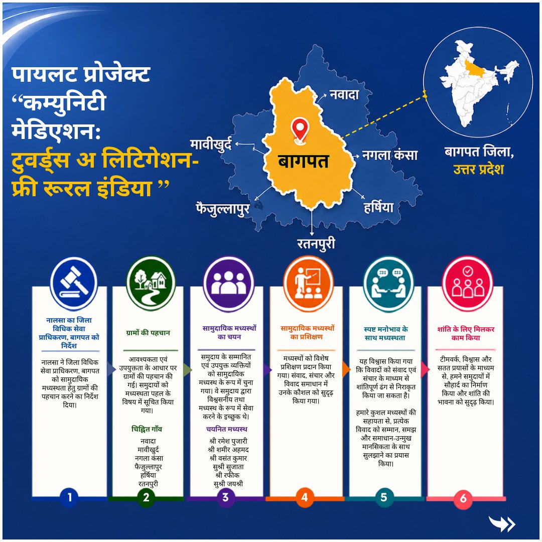 National Legal Services Authority (NALSA) tweet media