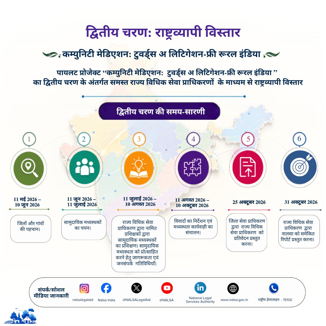National Legal Services Authority (NALSA) tweet media