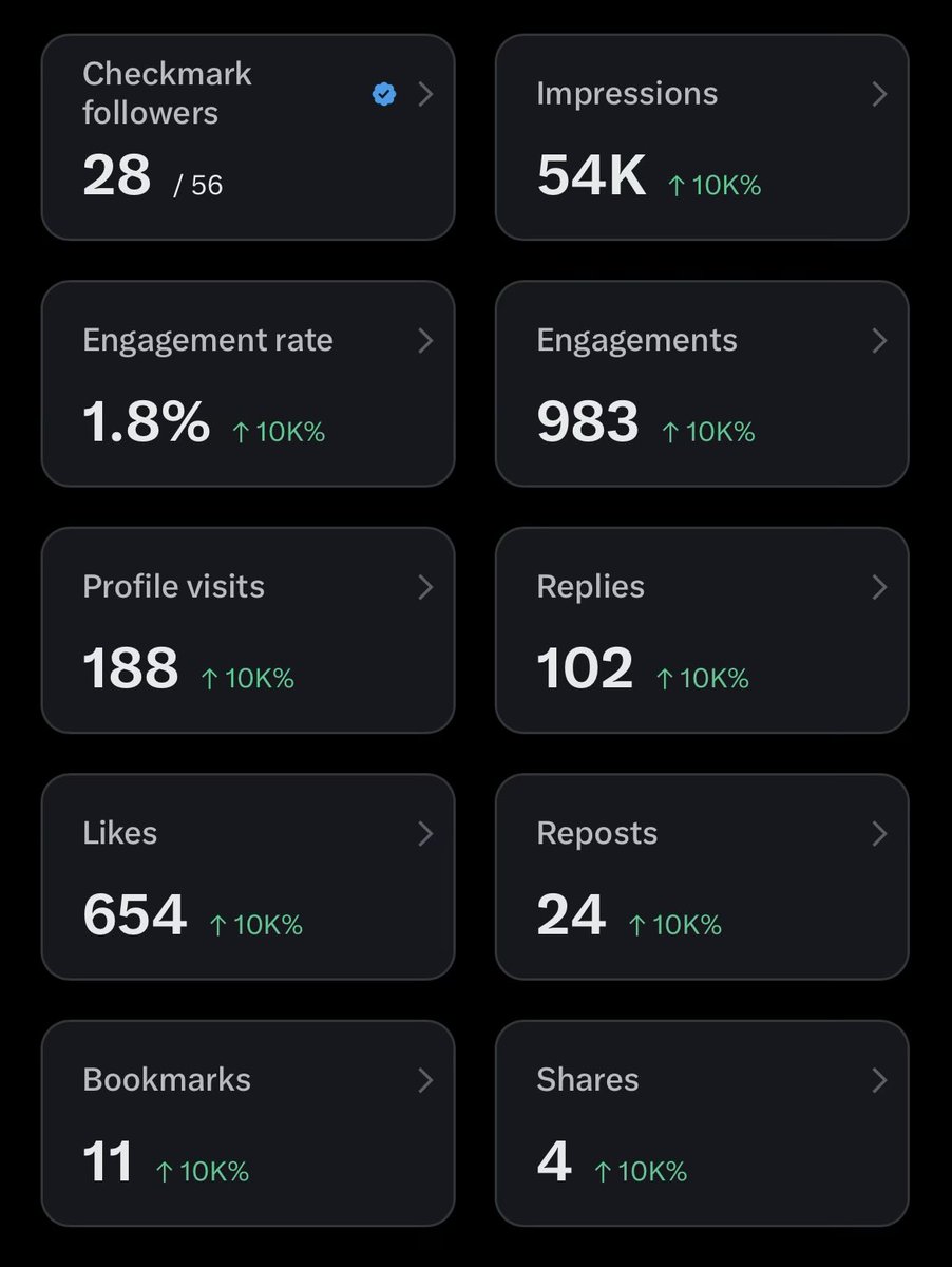 habibicode's tweet photo. Not bad for a 10-day old account https://t.co/tIX7pbjxwc