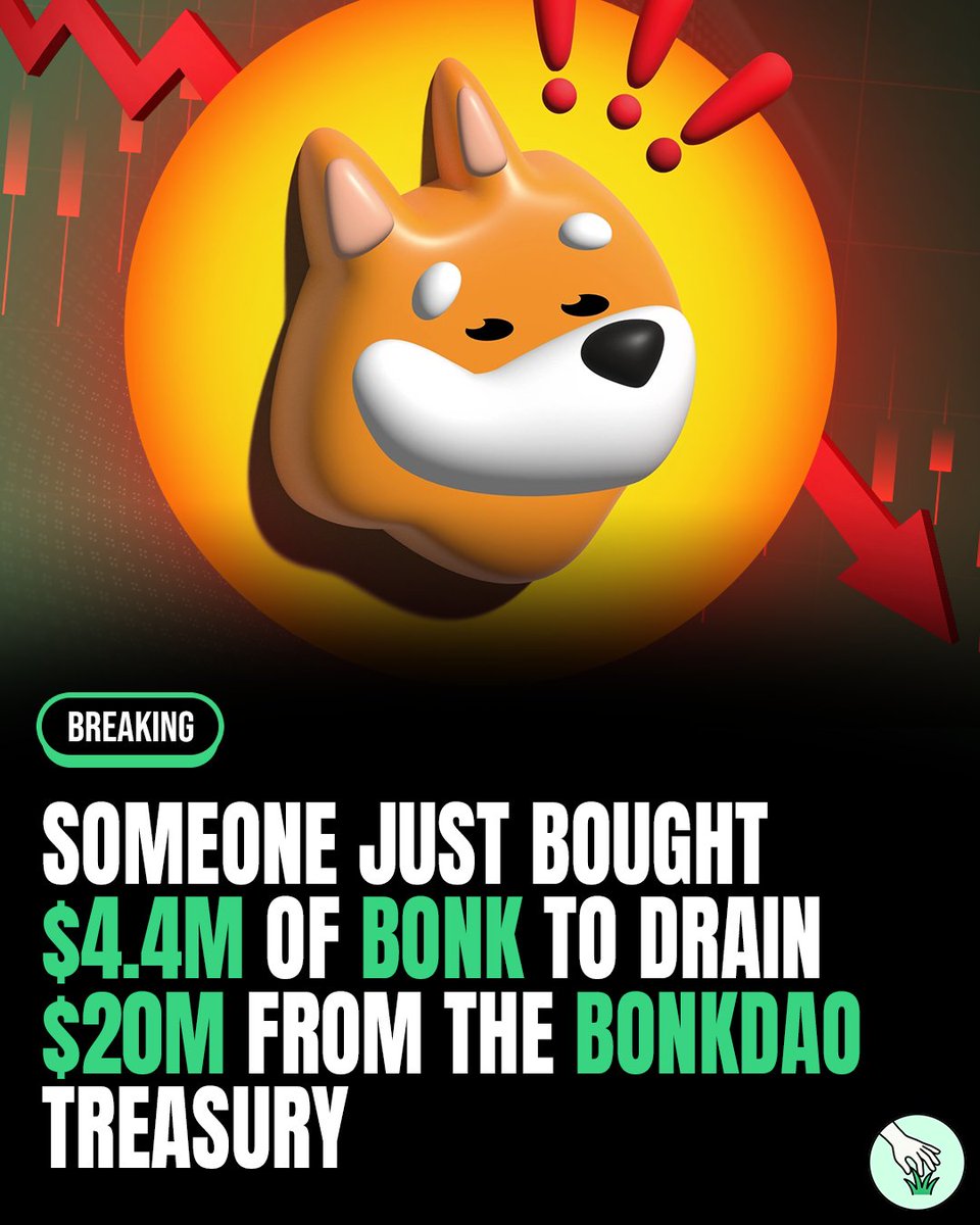 ReadTouchGrass's tweet photo. Someone just spent $4.4M to legally vote themselves to withdraw $20M out of the BONK treasury. 

They simply bought enough tokens ($4.4 million) to pass a governance proposal and voted yes.

The entire opposition was 6 wallets holding $3,762.

$BONK https://t.co/fhEyi1mzaR