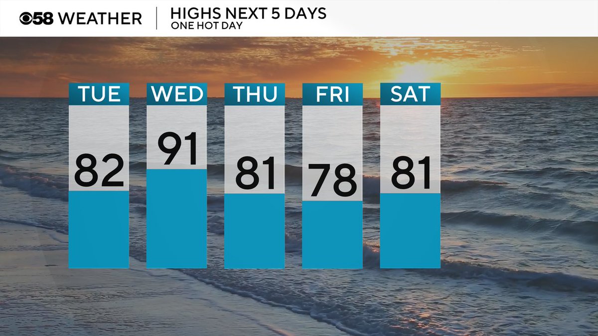 今期26夏upper hightsTHENIECEMID-RISE23 Still a little cooler lakeside today but should still reach 80. We