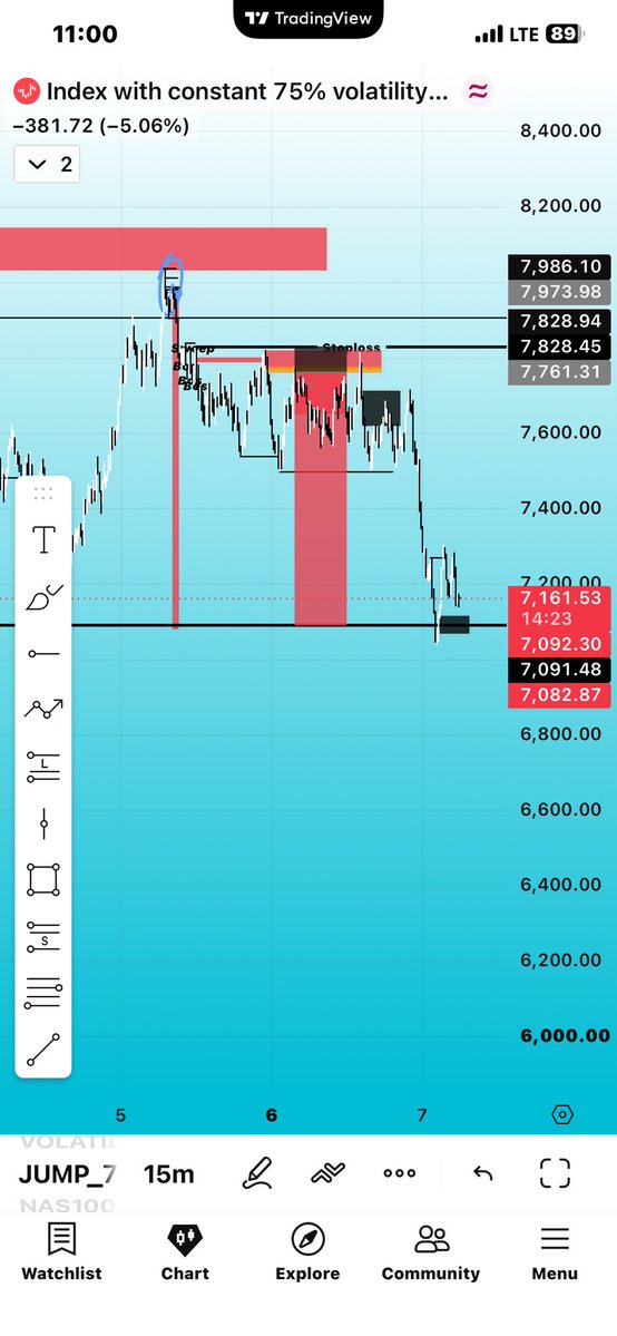 Berta Trades📉📈 tweet media