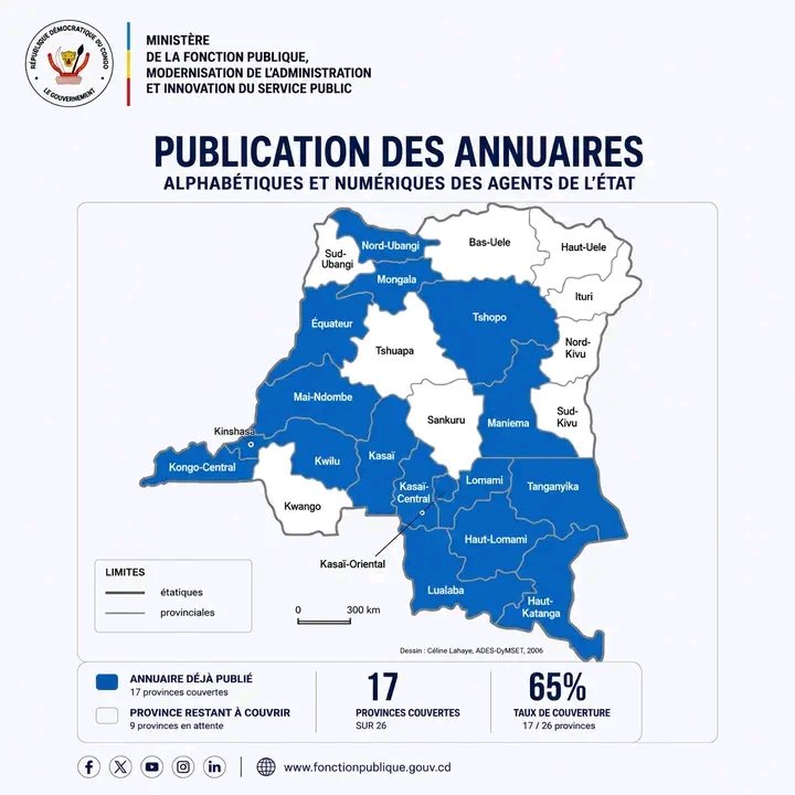 GBonkengo's tweet photo. 🇨🇩 #FonctionPublique | #MaïNdombe
🛑 La réforme de la Fonction publique poursuit son avancée sur toute l’étendue du territoire national.
Ce lundi 06 juillet 2026 À #Inongo, le VPM en charge de la @FP_RDC , Son excellence JEAN PIERRE @LihauEbua , a procédé à la publication officielle des annuaires alphabétiques et numériques des agents publics de l’État du Maï-Ndombe.
Avec cette nouvelle étape, 17 provinces sur 26 disposent désormais de données certifiées sur leurs effectifs.
Une avancée majeure qui renforce la maîtrise des ressources humaines de l’État et consolide la modernisation de l’administration publique congolaise.
Au-delà des statistiques, ces annuaires constituent un outil stratégique pour une gestion plus rigoureuse, plus transparente et plus efficace des agents publics.
Province après province, la cartographie administrative de la RDC se précise, traduisant la volonté du Gouvernement de bâtir une administration moderne, performante et davantage tournée vers le service des citoyens.@malcomkambaj @lilembu_pierre @carloskaloto @BosekoBob