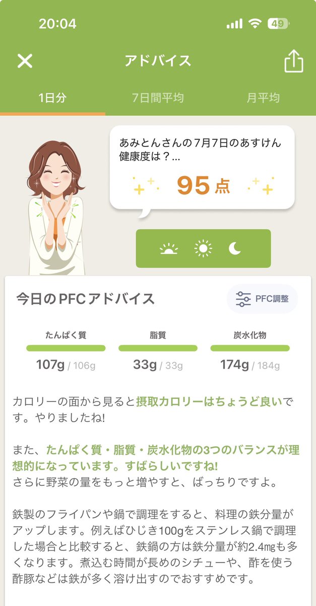 Motto_JAM's tweet photo. 95点＼( 'ω')／ #あすけん https://t.co/GmMQHhDYga