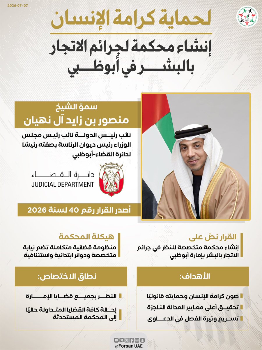 Forsan_UAE's tweet photo. منصور بن زايد، بصفته رئيساً لدائرة القضاء - أبوظبي، يصدر القرار رقم 40 لسنة 2026 بإنشاء محكمة متخصصة لجرائم الاتجار بالبشر في الإمارة، بهدف صون كرامة الإنسان، وتسريع وتيرة الفصل في القضايا، وتحقيق العدالة الناجزة 🇦🇪⚖️🛡️ https://t.co/6HujFpbHlg