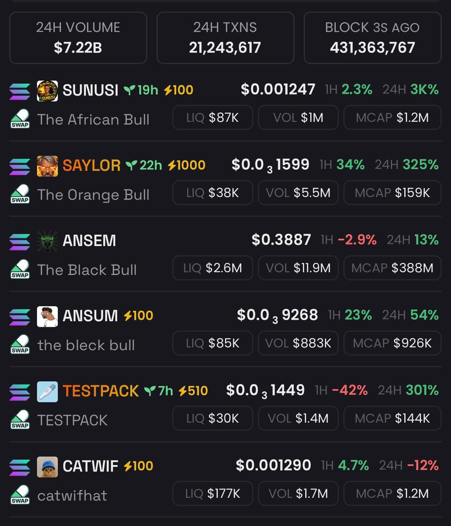 EngineerAdam123's tweet photo. Alhamdulillah! 🐃🔥

$SUNUSI is now the #1 trending token on DexScreener. 🥇🚀

A huge thank you to everyone supporting the movement. This is only the beginning.

The African Bull keeps charging forward. 🐂🔥

$SUNUSI #TheAfricanBull https://t.co/0Hlu4hjoev