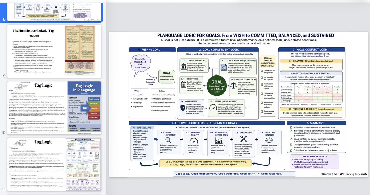 imtomgilb's tweet photo. New Booklet Free.Exploring the logic of a development method.

Planguage Logic: Mapping the Logic of a Planning Language.

https://t.co/pdNgexab9H

https://t.co/OHjUNNhOZq https://t.co/bwOlBxXAgM