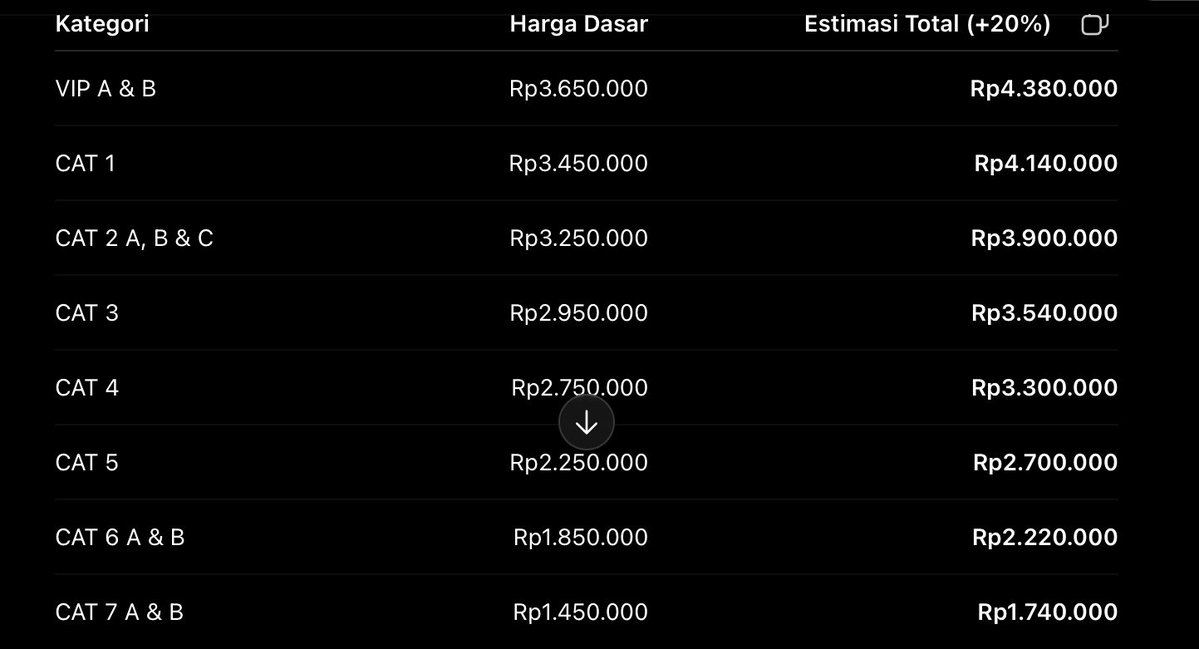 naleeccha's tweet photo. ESTIMASI HARGA BERSIH ENHYPEN BLOOD SAGA JAKARTA (based on seatplan official) 

#엔하이픈 #ENHYPEN #EN_WORLDTOUR_BLOODSAGA #BLOODSAGA_IN_JAKARTA

tax 15%.                           tax 20% https://t.co/pNpFiyF9mg